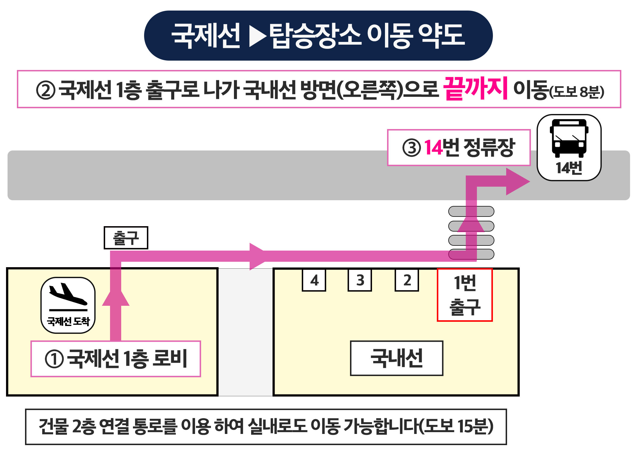 국제선 탑승장소 이동 약도